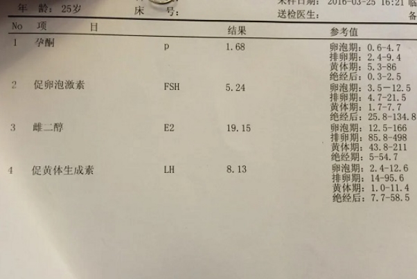LH触发排卵具体数值因人而异