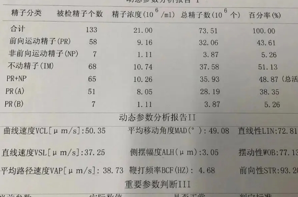 男士备孕需要做什么检查，这四类不做可能耽误“造人计划”