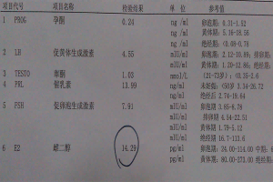 性激素六项正常只能代表内分泌正常
