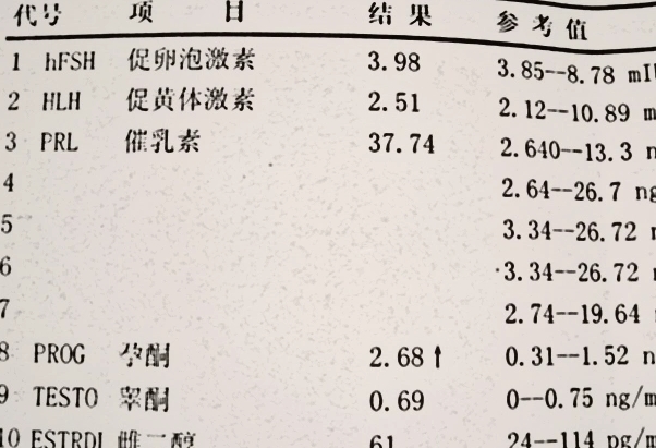 有人能分享一下试管怀孕6周孕酮标准对照表吗？