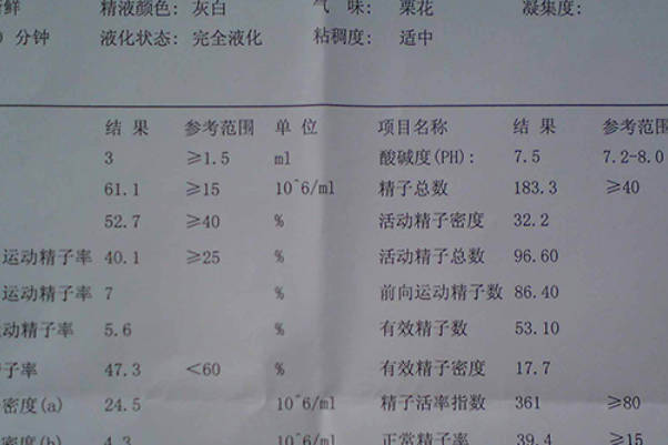 女性需要检查雌性激素六项