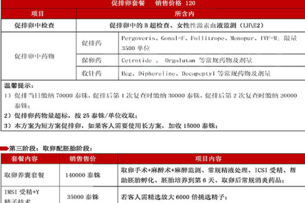 试管治疗费用需要10万元人民币