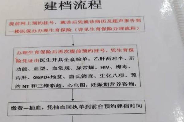 怀孕之后就需要到医院进行建档