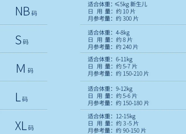 尿不湿型号与宝宝月份一览表，不会挑选的父母看过来