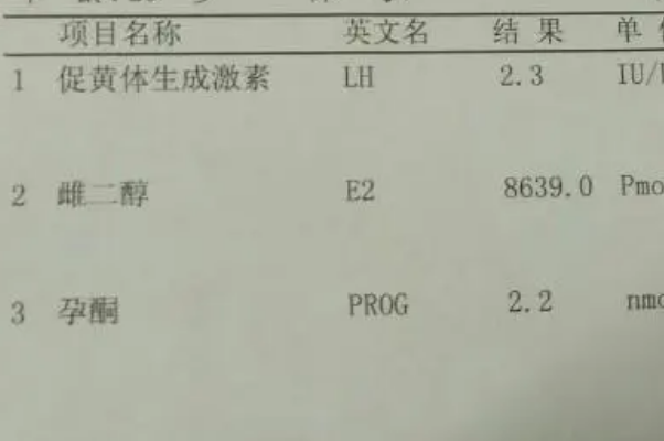 孕酮值高于1.5会增加流传风险