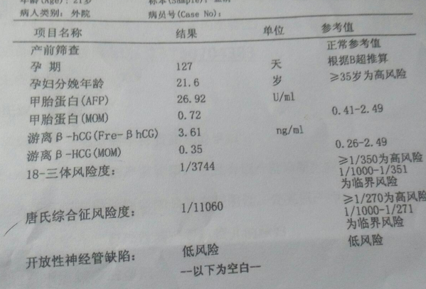 唐筛检查报告单上21跟18哪个提示异常更危险？