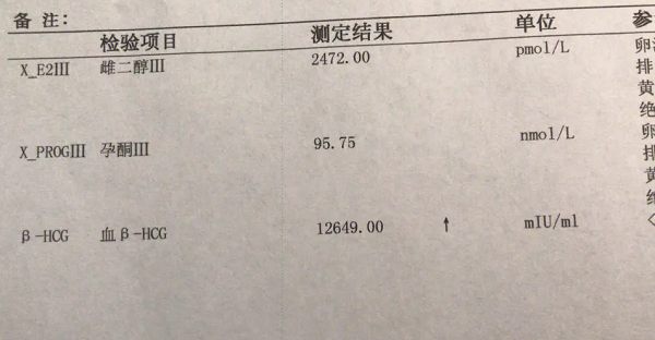 hcg值下降后又神奇翻倍宫外孕的可能性很大吗?