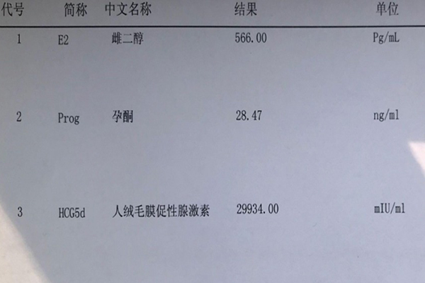 试管囊胚移植后第14天hcg数值为1290正不正常?