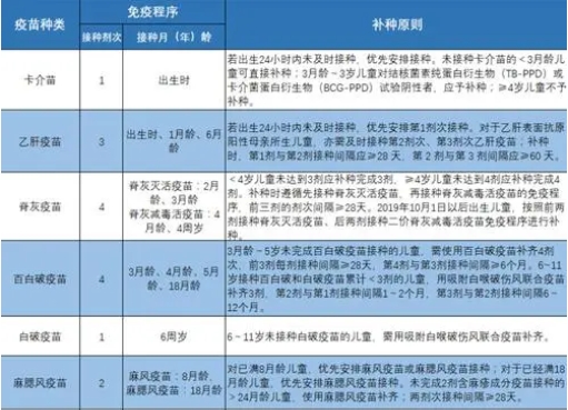 刚出生的婴儿需接种卡介苗