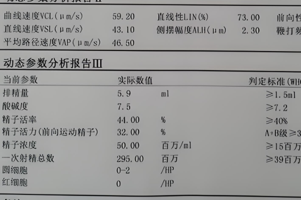 精子报告正常参考值图详细解读，重点看这三个检验数据
