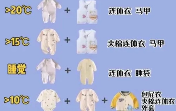 20-21℃长袖衬衣裤+毛衣+外衣薄被