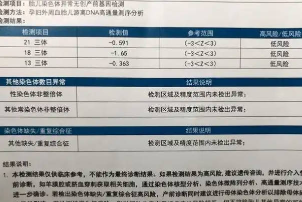 医生建议35岁女性做无创DNA不假，那有无必要选升级版的