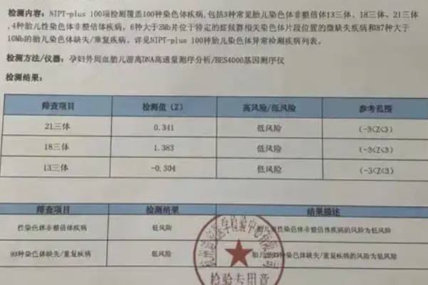 无创dna3数值的绝对值越靠近0越好，是否真的是这样一看便知