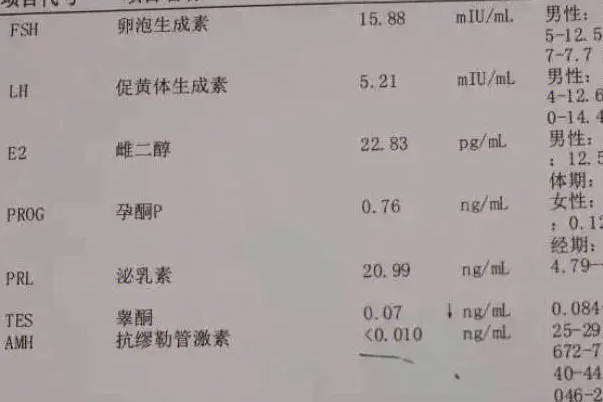 AMH0.05不能自然怀孕