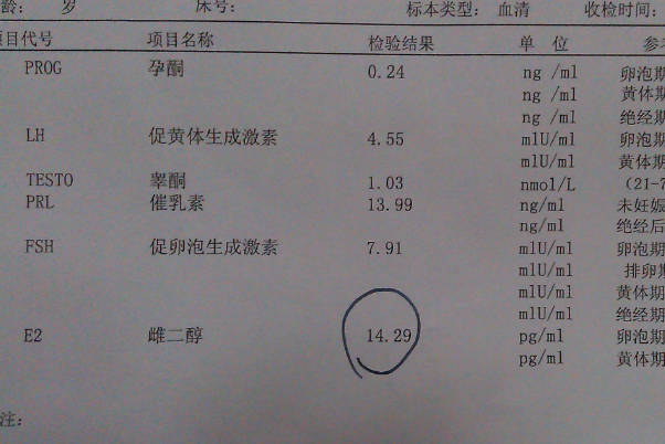 试管婴儿成功率：性激素六项检查AMH 0.41储备功能差的影响