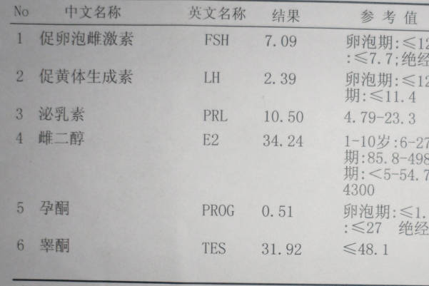 吃来曲唑卵泡不长要警惕，找准原因才能高效解决