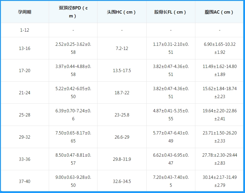 bpdhcacfl正常值对照一览表