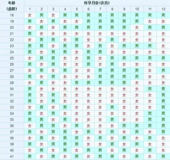 2024最准确版清宫图表来了，快来测测生男生女