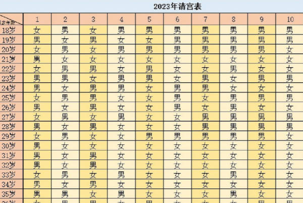 怀孕清宫表（正版）图表分享，准确率真达百分百